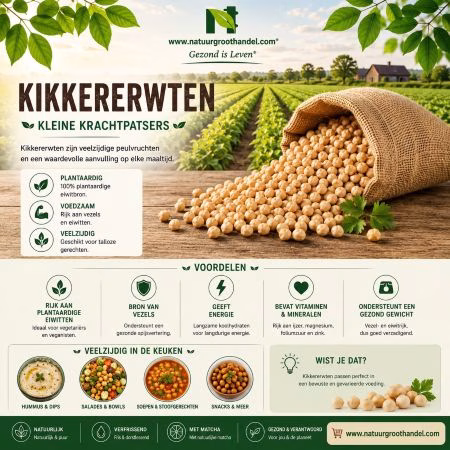 Kikkererwten assortiment van Natuurgroothandel in verschillende verpakkingen